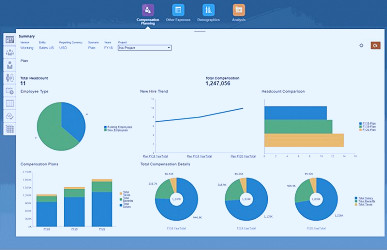 Here's How: Financial Planning Software Market 2020